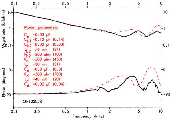 Input impedance, intact ear