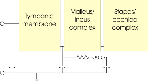 Partial circuit model of middle ear