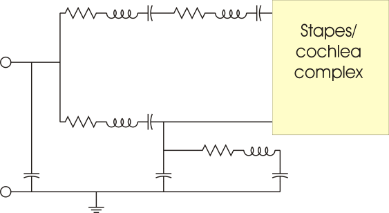 Partial circuit model of middle ear