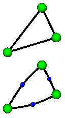 Linear and higher-order triangles