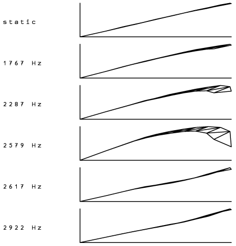 Manubrial bending