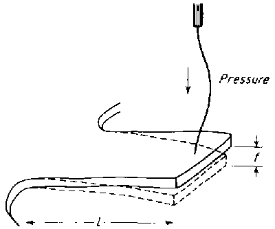 Bekesy stiffness measurement with hair