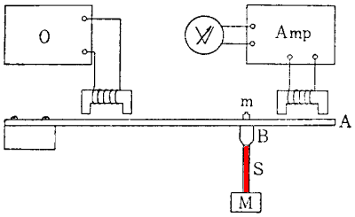 Kirikae's apparatus