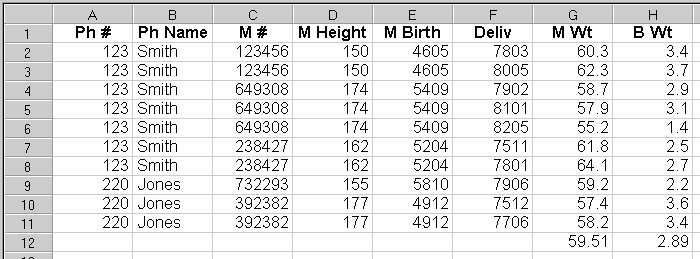 Example of flat data organization