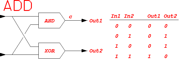 Add circuit