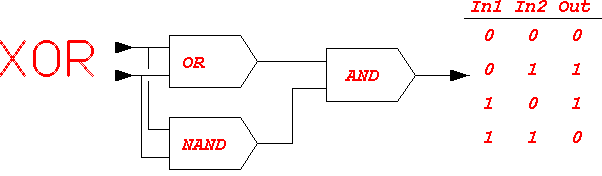 Xor gate