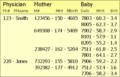 Sample hierarchical database