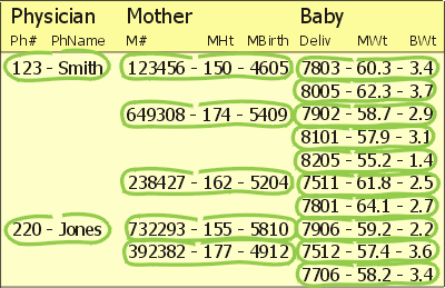 Sample hierarchical database