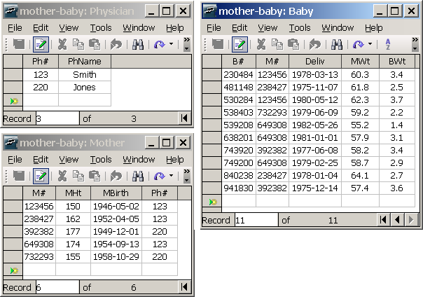 Example relational tables