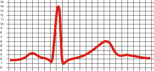 Sampling parameters