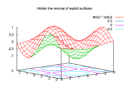 gnuplot hidden-line demo