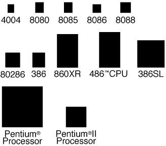 Approximate chip-size relationships